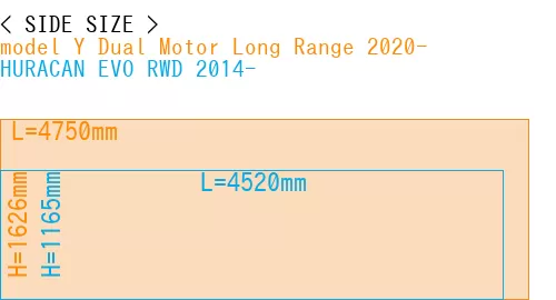 #model Y Dual Motor Long Range 2020- + HURACAN EVO RWD 2014-